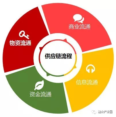 中央最新公布:全国127个国家物流枢纽城市名单!__凤凰网
