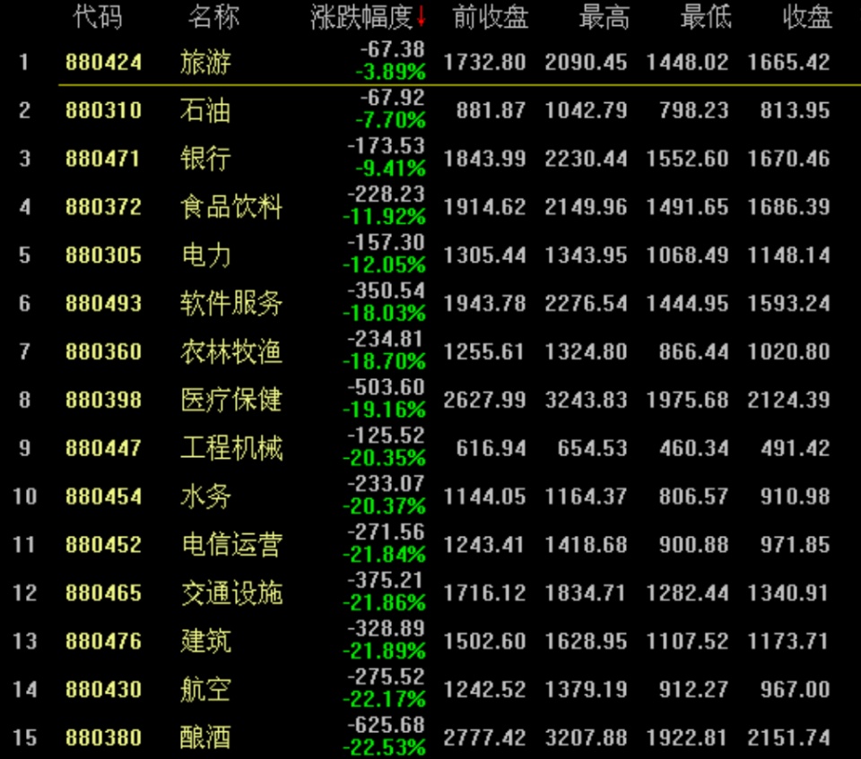 股市人均亏损8万_股市图片