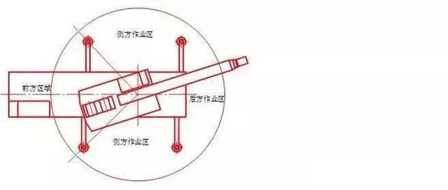 「吊车知识知多少」吊车支腿的正确打开方式