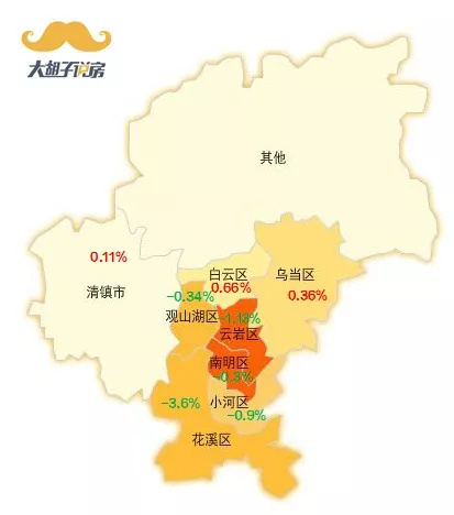 旧地段论已过时，重塑买房新逻辑