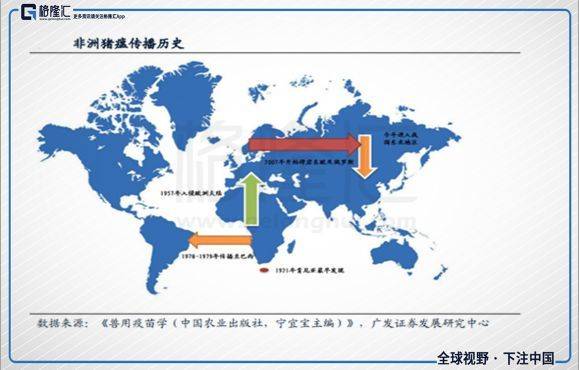 非洲人口再生产_关于目前世界人口再生产类型及其转变的叙述.正确的是 D A世(3)