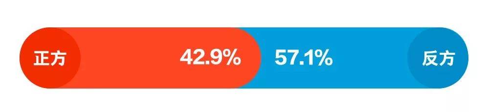 《杠局》｜肖骁吃药，马东、邱晨和黄执中却要请你吃饭？！