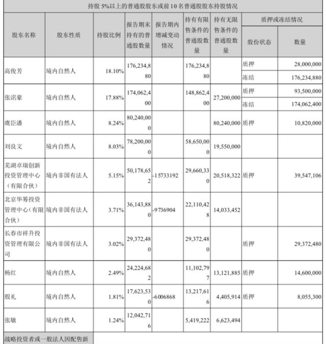 疫苗案157天，长生生物发中报净赚2亿，官网被广告占领
