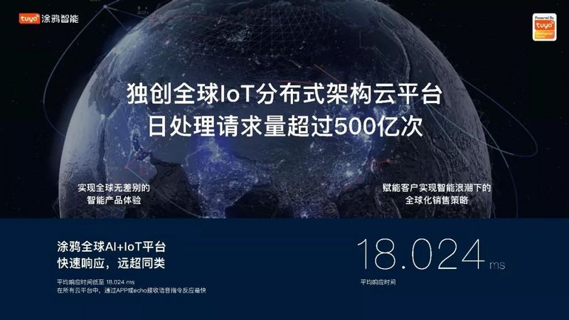 涂鸦智能2018：从落地可行性到创造想象力，智能化商业时代破局者已经落座