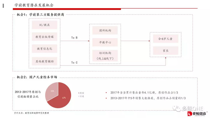 创投观察 | 2018年教育行业投融资报告