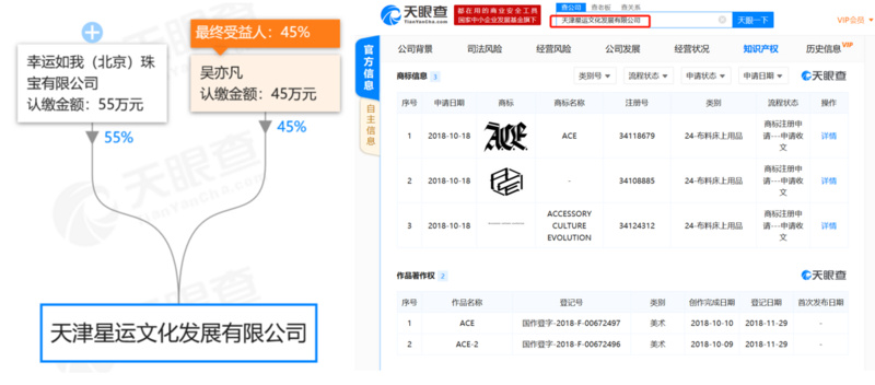 营销观察 | 一条大金链卖两万，谁在消费吴亦凡的新品牌？