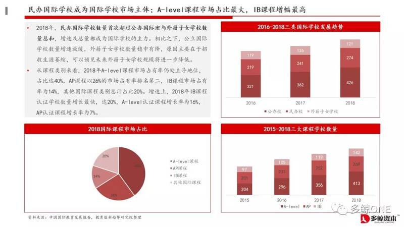 创投观察 | 2018年教育行业投融资报告