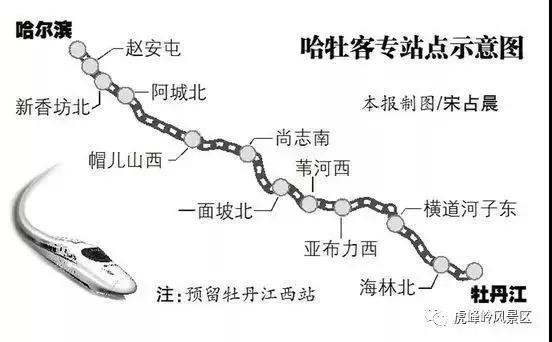 重磅!两小时高铁游带你玩遍哈尔滨至牡丹江周边景区!