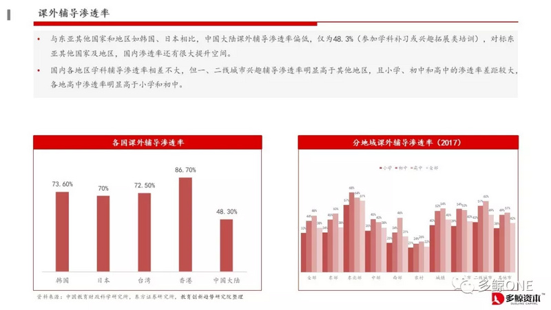 创投观察 | 2018年教育行业投融资报告