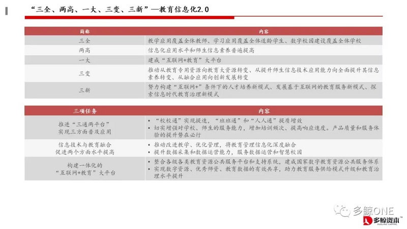 创投观察 | 2018年教育行业投融资报告