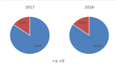 2019移动支付四大主战场：人脸支付、隐私保护、地铁公交与医院