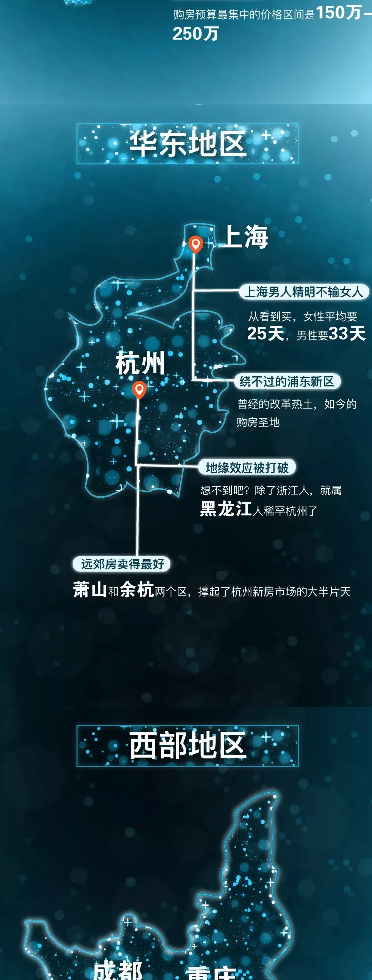 2018中国楼市城市画像：你生活的城市，楼市是什么模样？