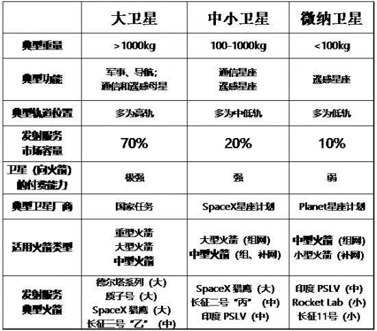 一文盘点中国商业航天：民营火箭面临两大瓶颈、三大趋势