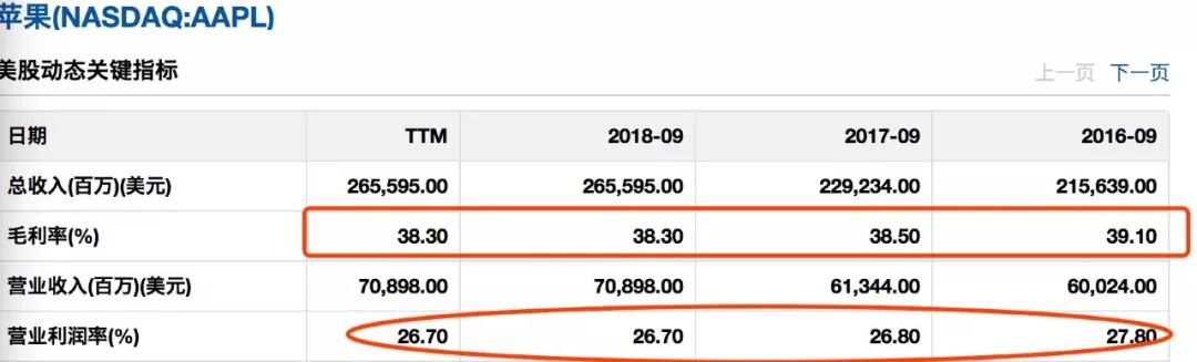 苹果为何学不了茅台高定价?