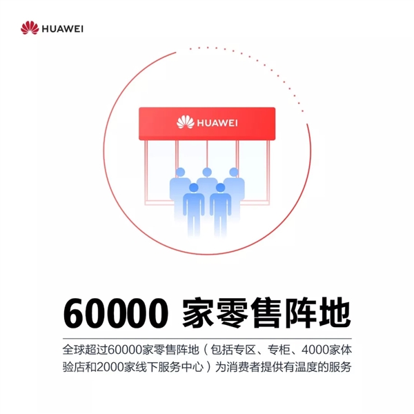 华为消费者2018成绩单：Mate 20俩月发货500万台