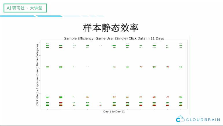 云脑科技徐昊：AutoML 工程实践与大规模行业应用 | AI研习社104期大讲堂总结