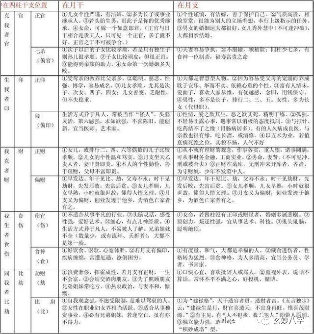 玄妙八字:《四柱八字》看十神信息之象及身体相貌分析