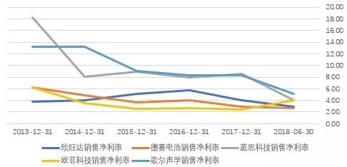 苹果为何学不了茅台高定价?