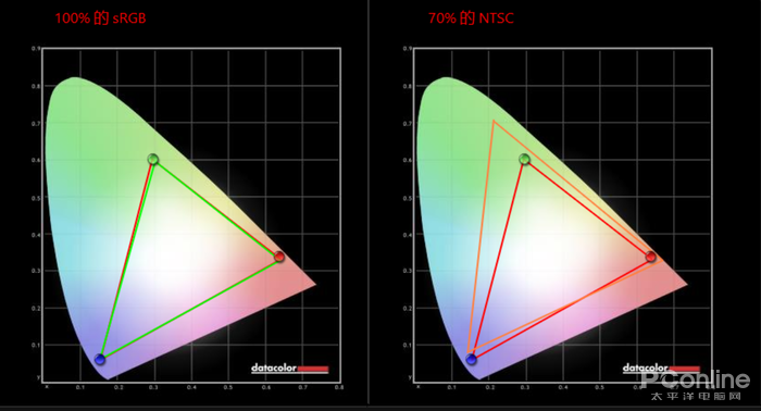 轻薄也能拥有高性能？这才是你需要的那台YOGA