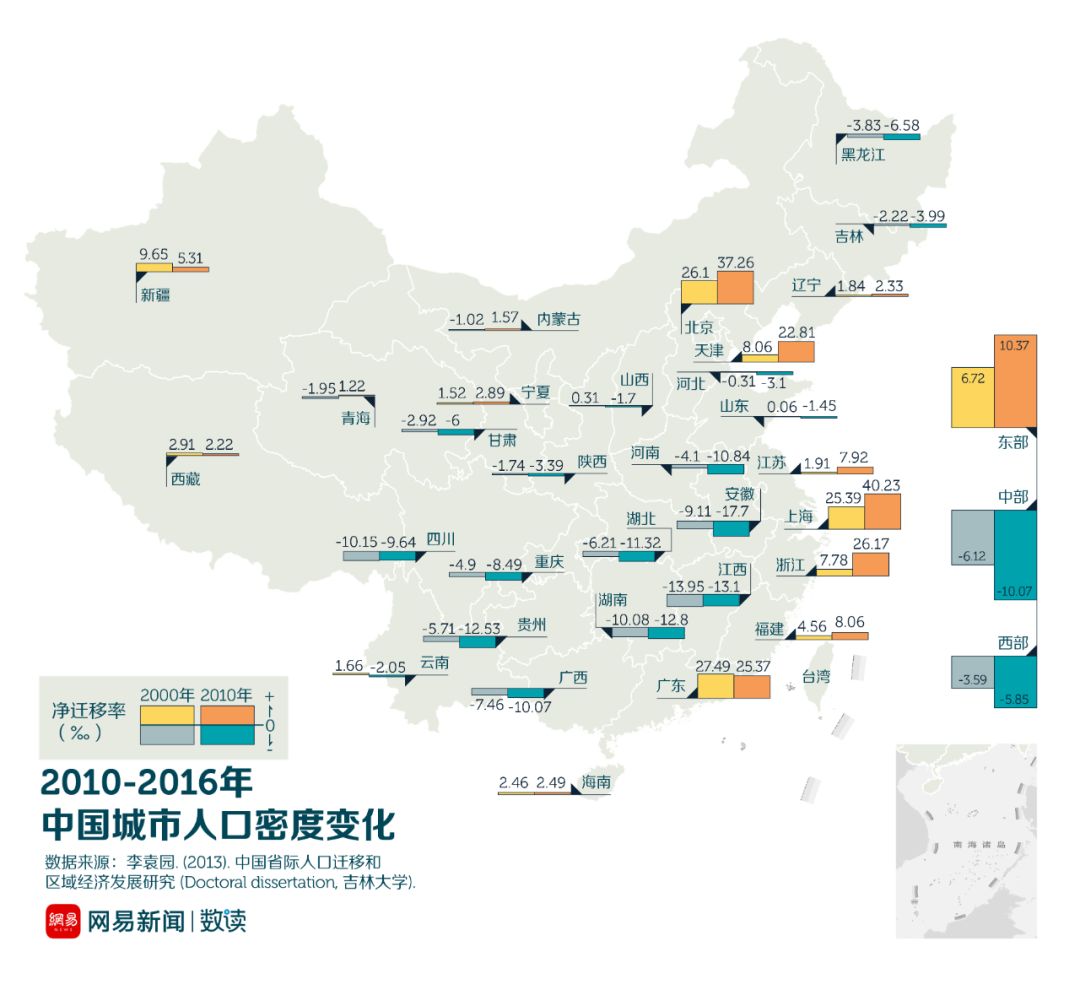 中国哪个城市人口_2012中国城市人口年龄结构-未来五年购房需求再迎新高 房价(2)