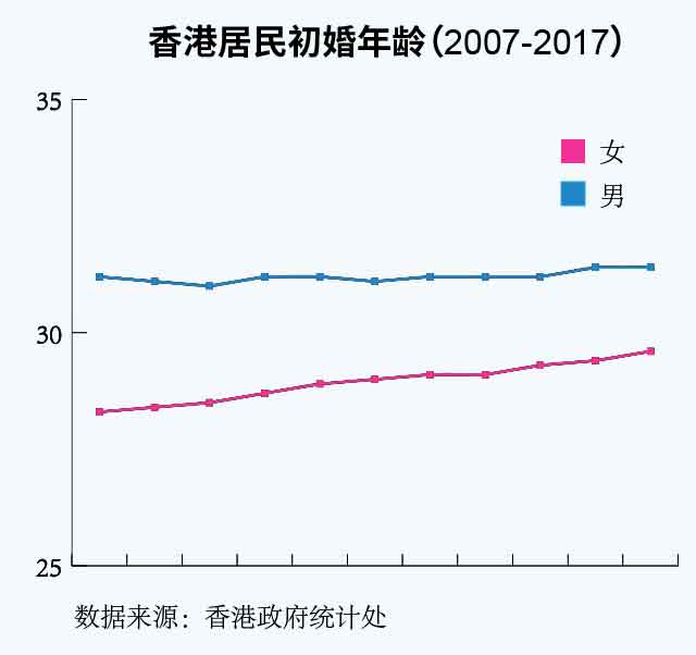 香港多少人口_香港历年净移民人口数量统计