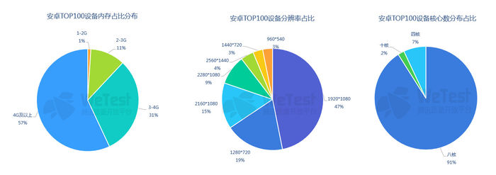 腾讯公布《2018中国移动游戏质量白皮书》