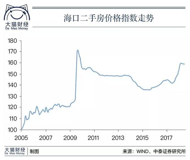 曾经的三亚,如今的厦门:楼市的疯狂盛宴如何收场?