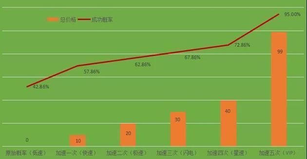 各种抢票软件取代“黄牛” 春运车票还更加贵了？