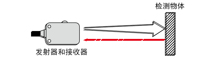 何谓光电传感器传感器基础教科书