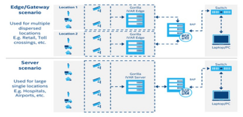 围绕计算机视觉搭建端到端软件生态，「大猩猩科技」获日本SBI集团1500万美金D轮融资
