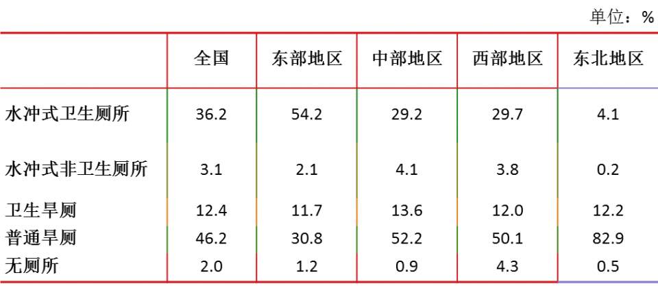 中国有多少农村人口_中国有多少女性人口(3)