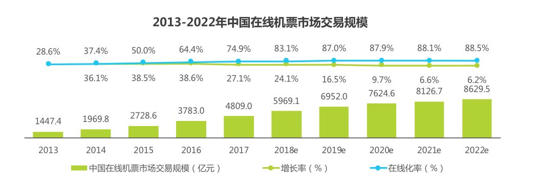 2018年在线旅游：市场向左，OTA向右