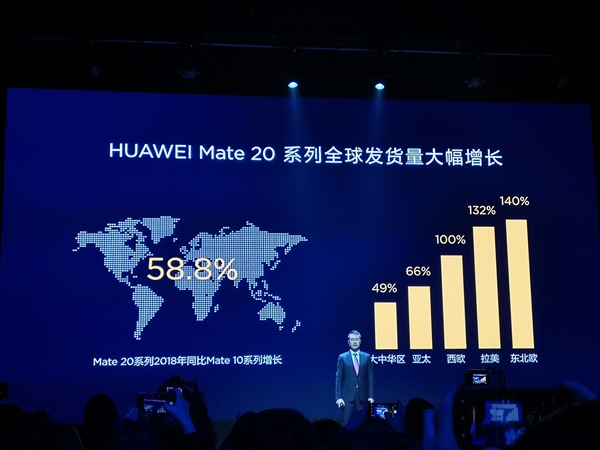 华为Mate 20 Pro馥蕾红/璨星蓝发布：5399元起