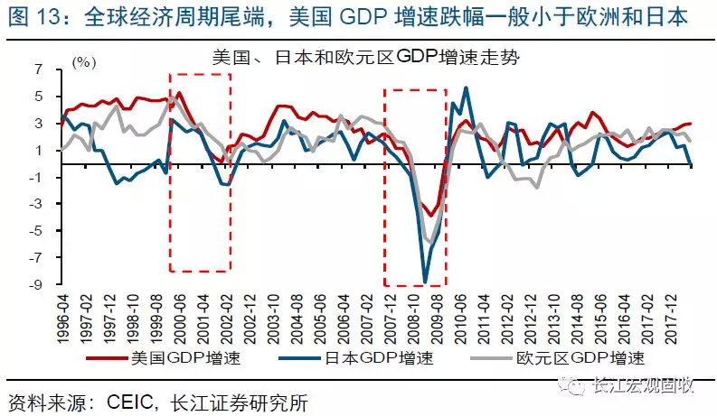2019年的全球经济_2019年全球经济展望 全球经济发展趋势如何(2)