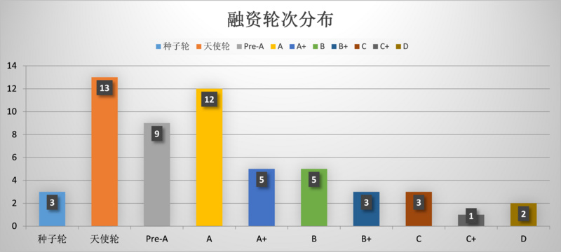创投周报 Vol.1 | 医疗完成数笔大额融资，炙手可热；汽车消费从新车转向二手车，汽配市场将加速成长；在线思维教育进入