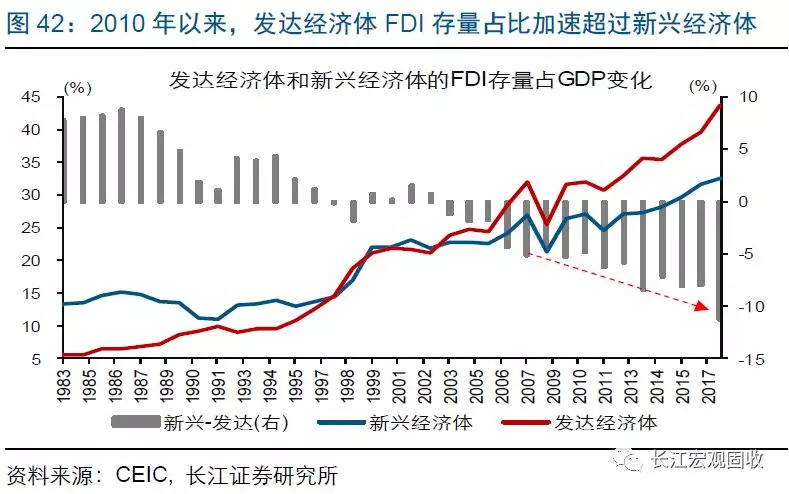 GDP收窄_中国gdp增长图(3)