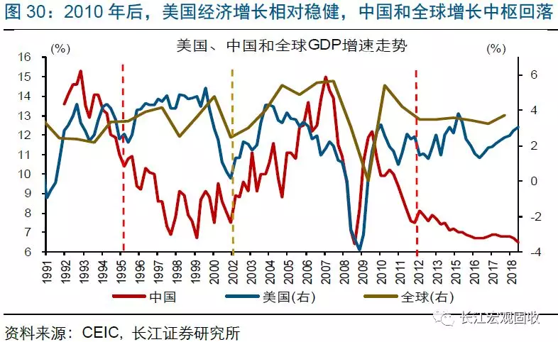 2019 经济下滑_2019年英国经济地位不保 GDP或被这2国赶超