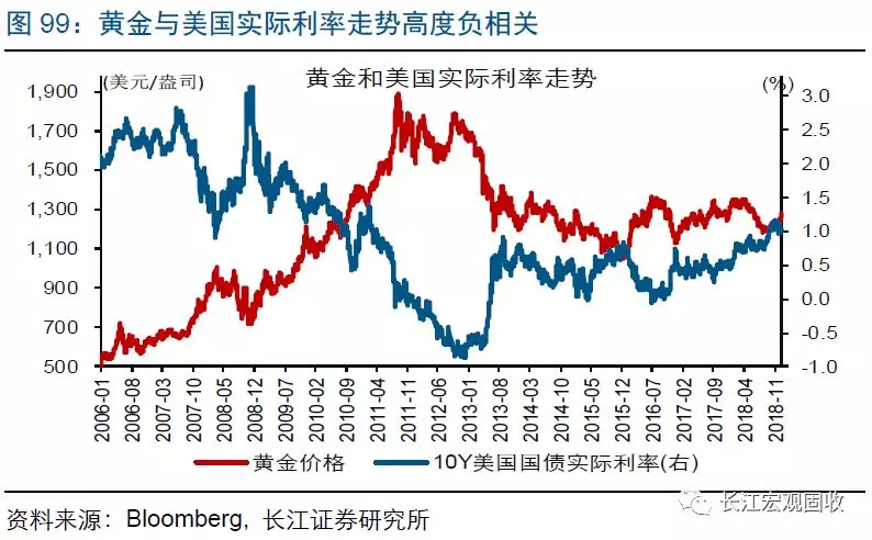 2019年宏观经济周期_逃不开的周期轮回 2019年全球宏观经济展望