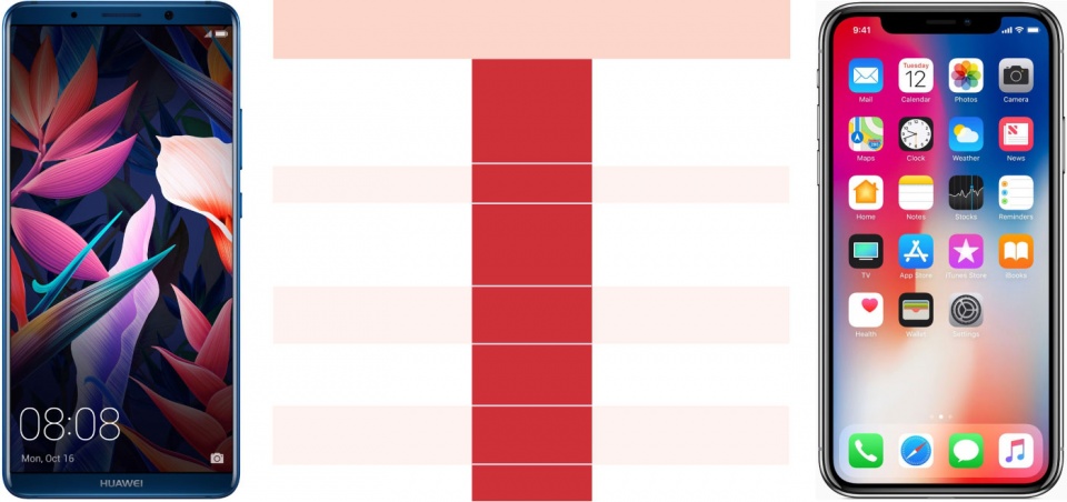 库克终于醒悟，多款iPhone一夜降至“华为价”，网友：为时已晚