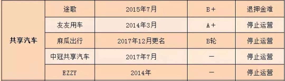 途歌崩盘！付强：“死亡是所有共享汽车的最终命运”