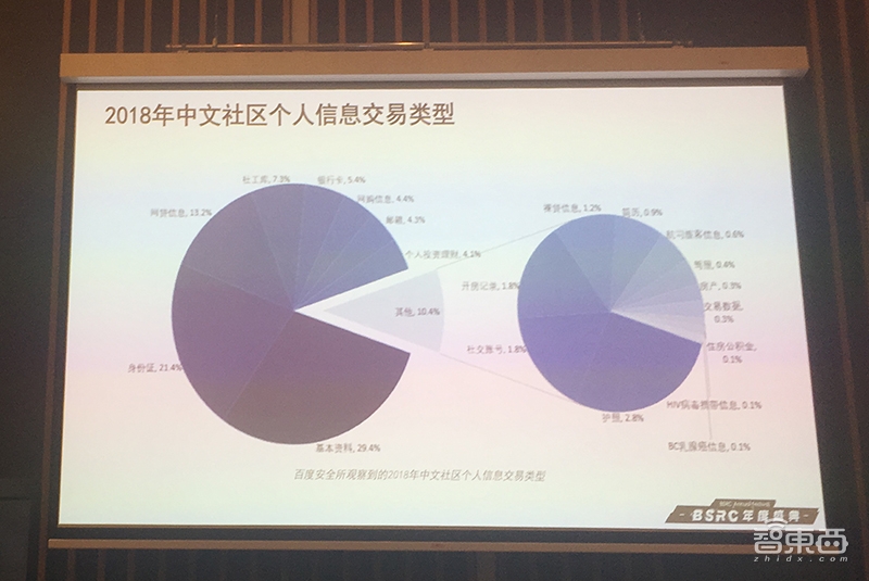 AI安全威胁频发，百度安全展示三层开放生态矩阵