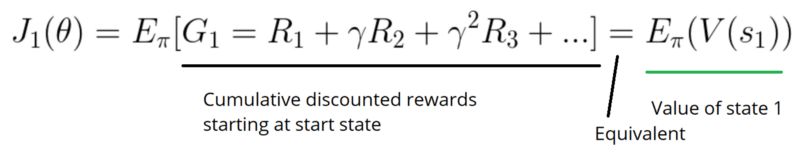 深度强化学习从入门到大师：以 Cartpole 和 Doom 为例介绍策略梯度 （第四部分）