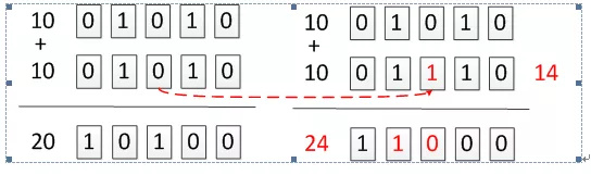 潮科技 | 成本相差5384倍，快把电脑拆掉攒火箭