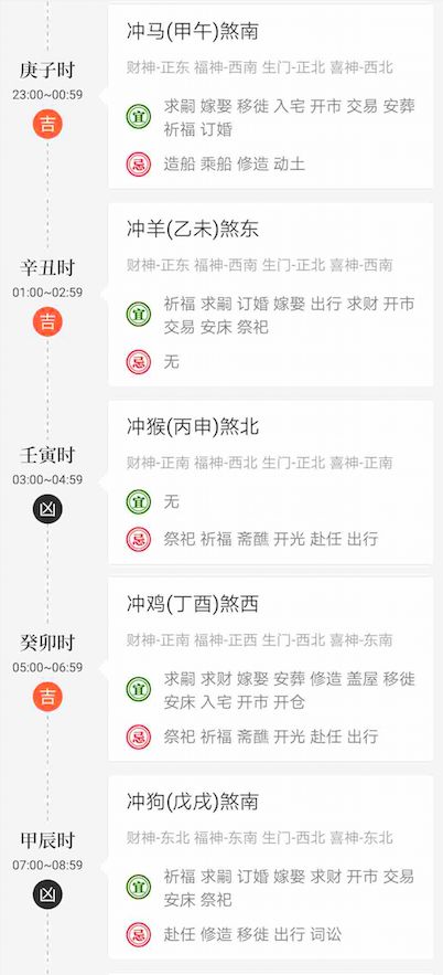 给同一天发的这三款社交产品算算命