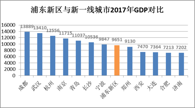 上海浦地区人口_上海地铁与人口分布图(2)