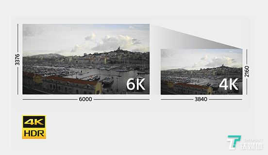 主攻Vlog,索尼发布A6400新机,公布A9等相机新固件