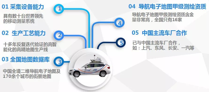 发力自动驾驶高精地图技术，立得空间成立全资子公司「极智行」 | 早起看早期