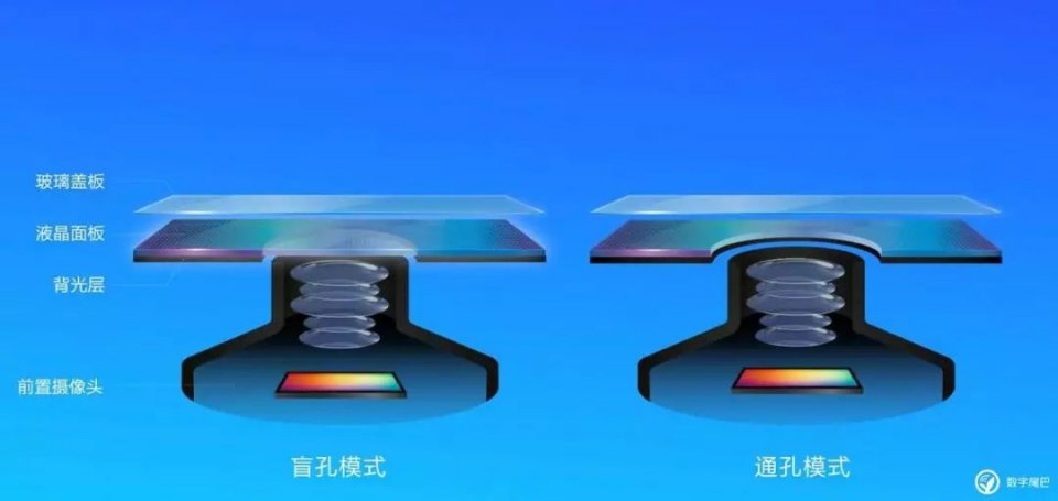 小议挖孔全面屏