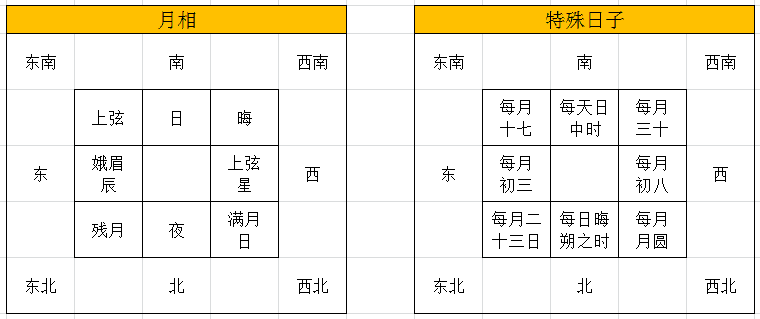 站长说易之"社交头像"读象断(三)站长版八卦万物类象研究01