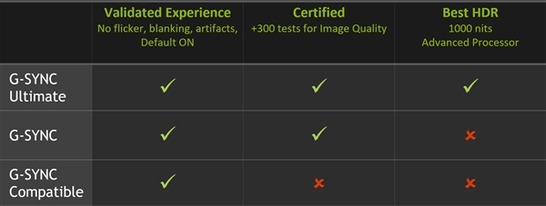NVIDIA:GeForce 9系列不会支持适应性同步